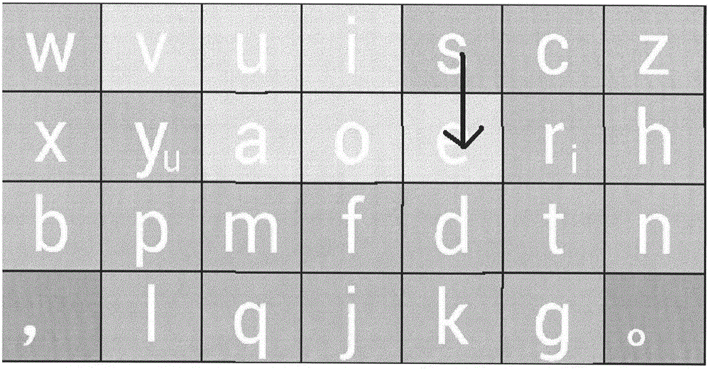 Virtual keyboard design and input method for touch screen device