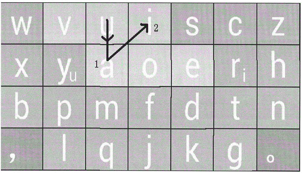 Virtual keyboard design and input method for touch screen device