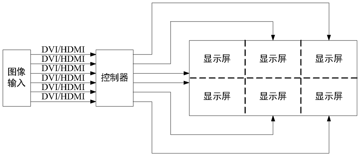 A splicing display system and display method thereof