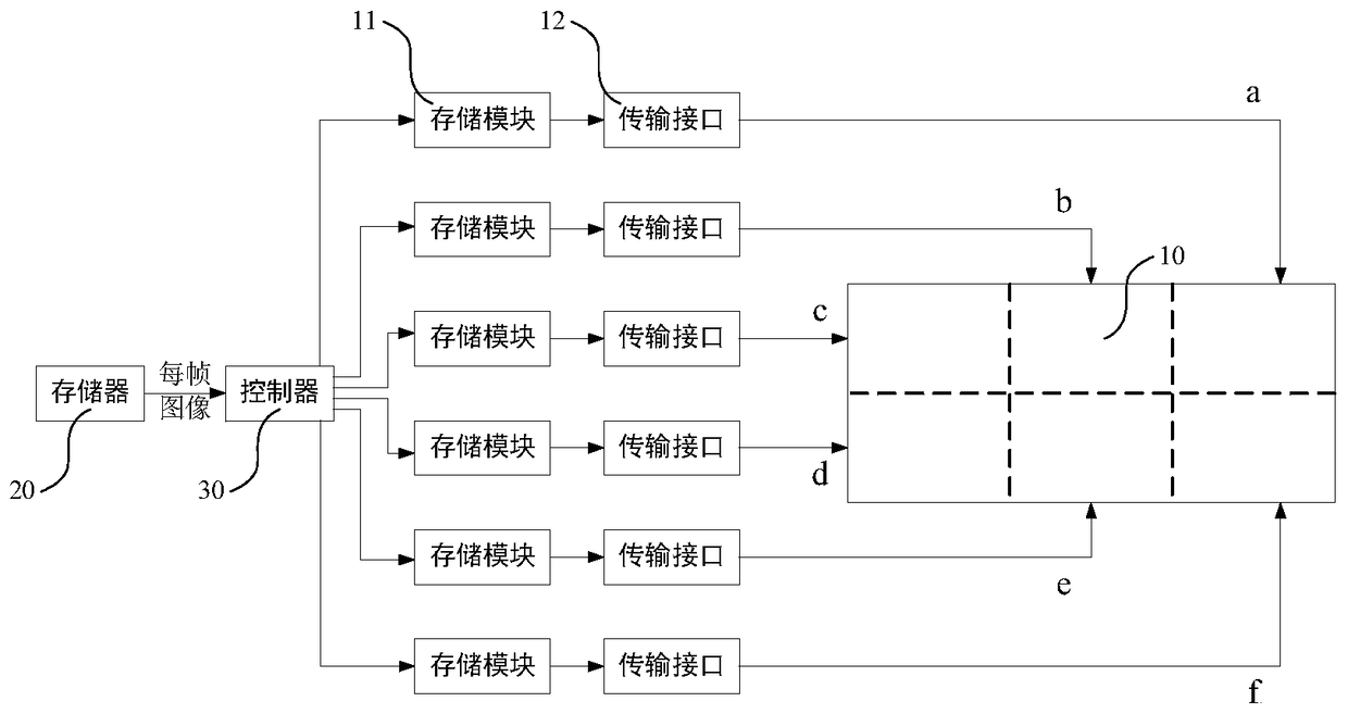 A splicing display system and display method thereof