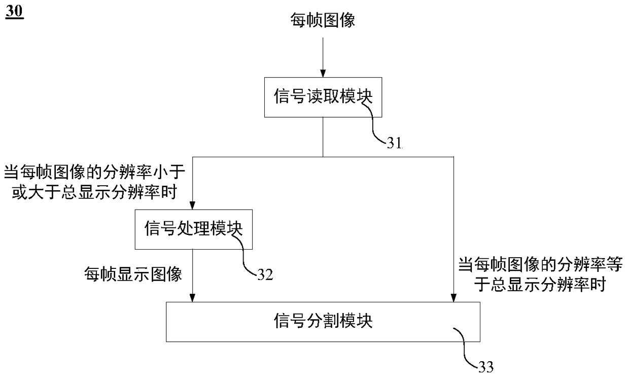 A splicing display system and display method thereof