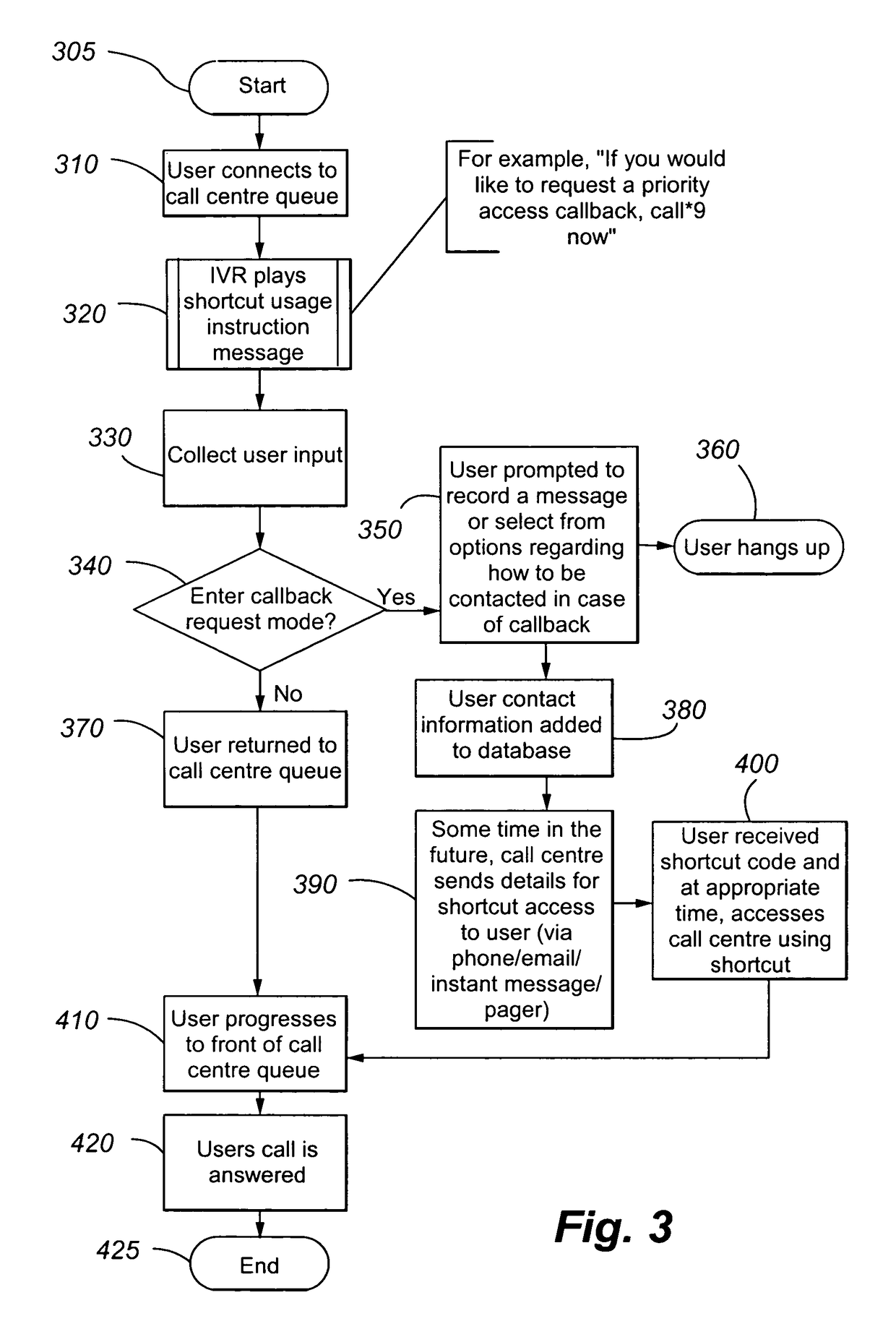 Call center customer queue shortcut access code