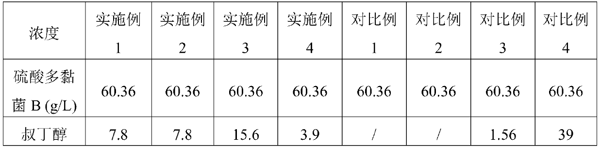 Composite and freeze-dried powder containing polymyxin B sulfate, preparation methods thereof and application