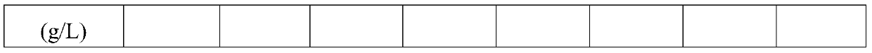 Composite and freeze-dried powder containing polymyxin B sulfate, preparation methods thereof and application