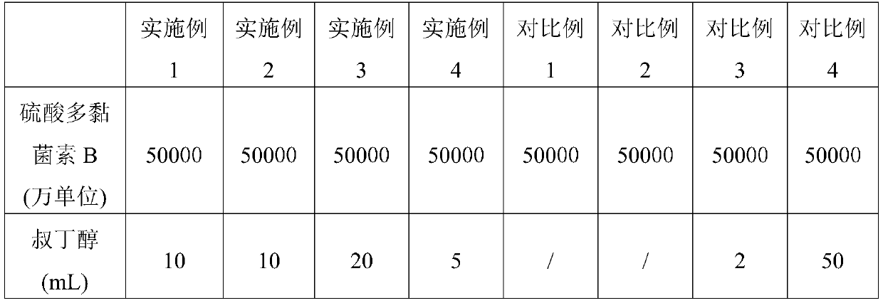 Composite and freeze-dried powder containing polymyxin B sulfate, preparation methods thereof and application