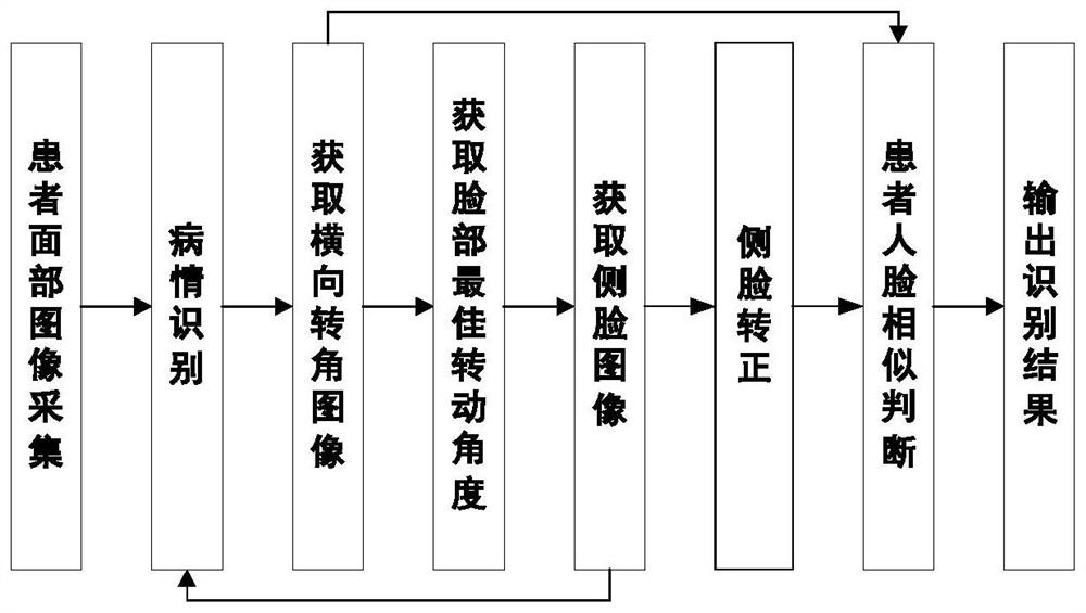 Intelligent face recognition method and system suitable for facial paralysis patient