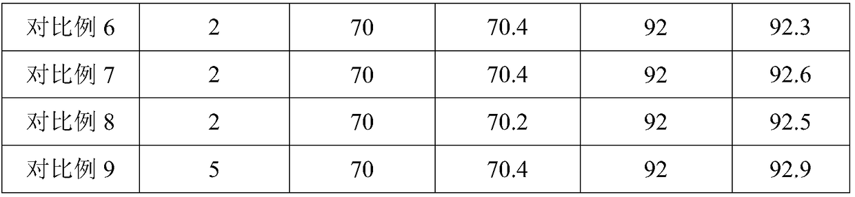 Environmentally-friendly energy-saving emission reduction gasoline additive and preparation method thereof