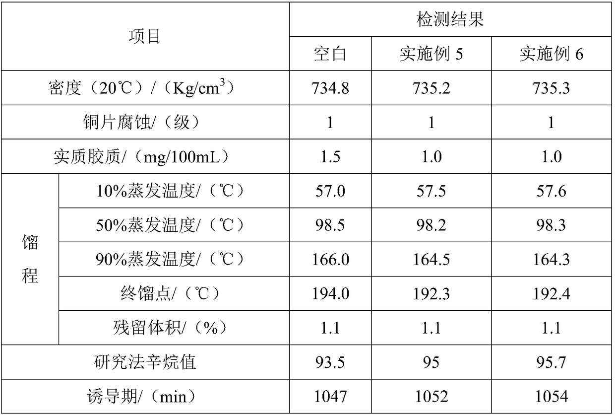 Environmentally-friendly energy-saving emission reduction gasoline additive and preparation method thereof