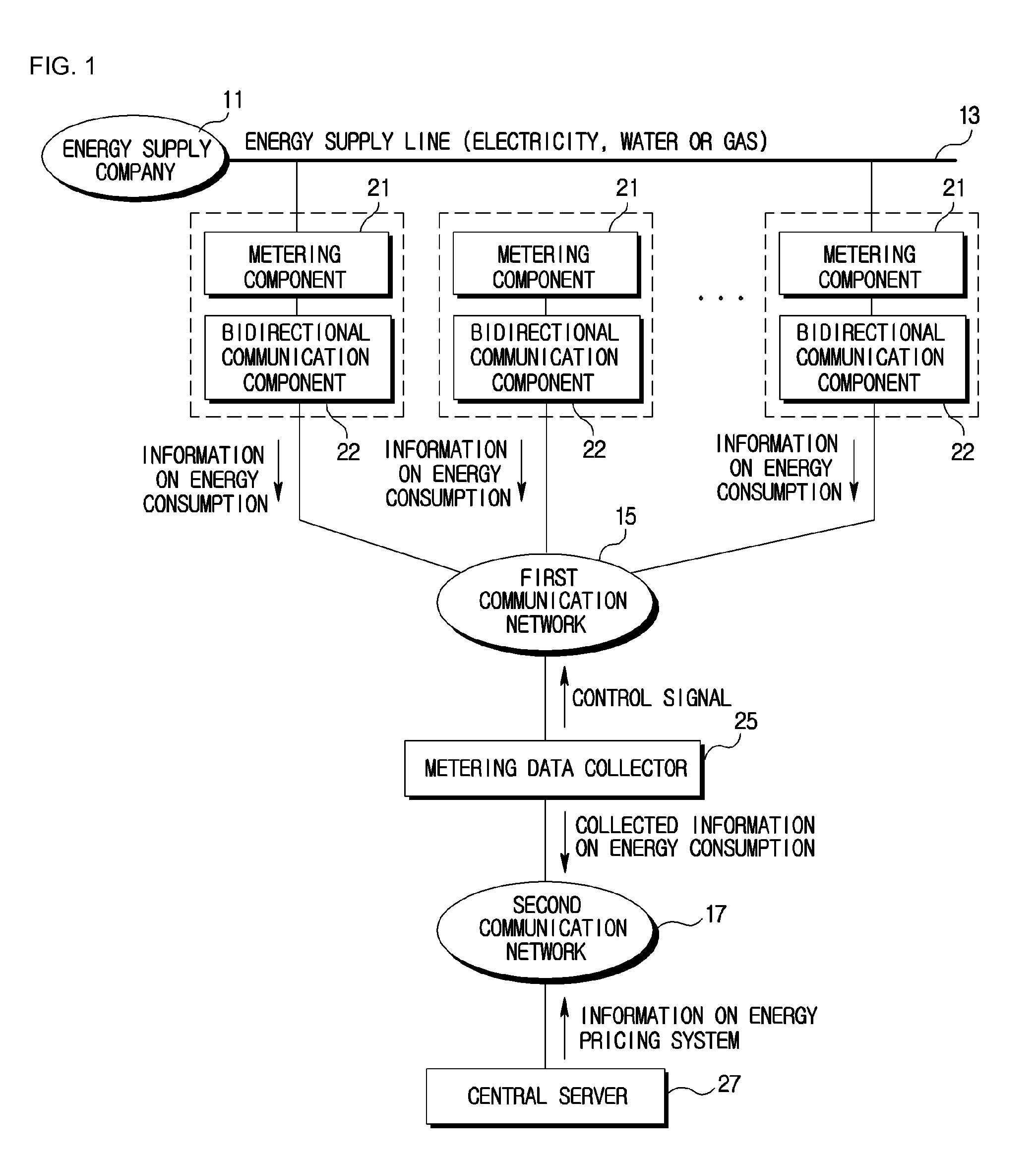 Energy metering system, apparatus and method