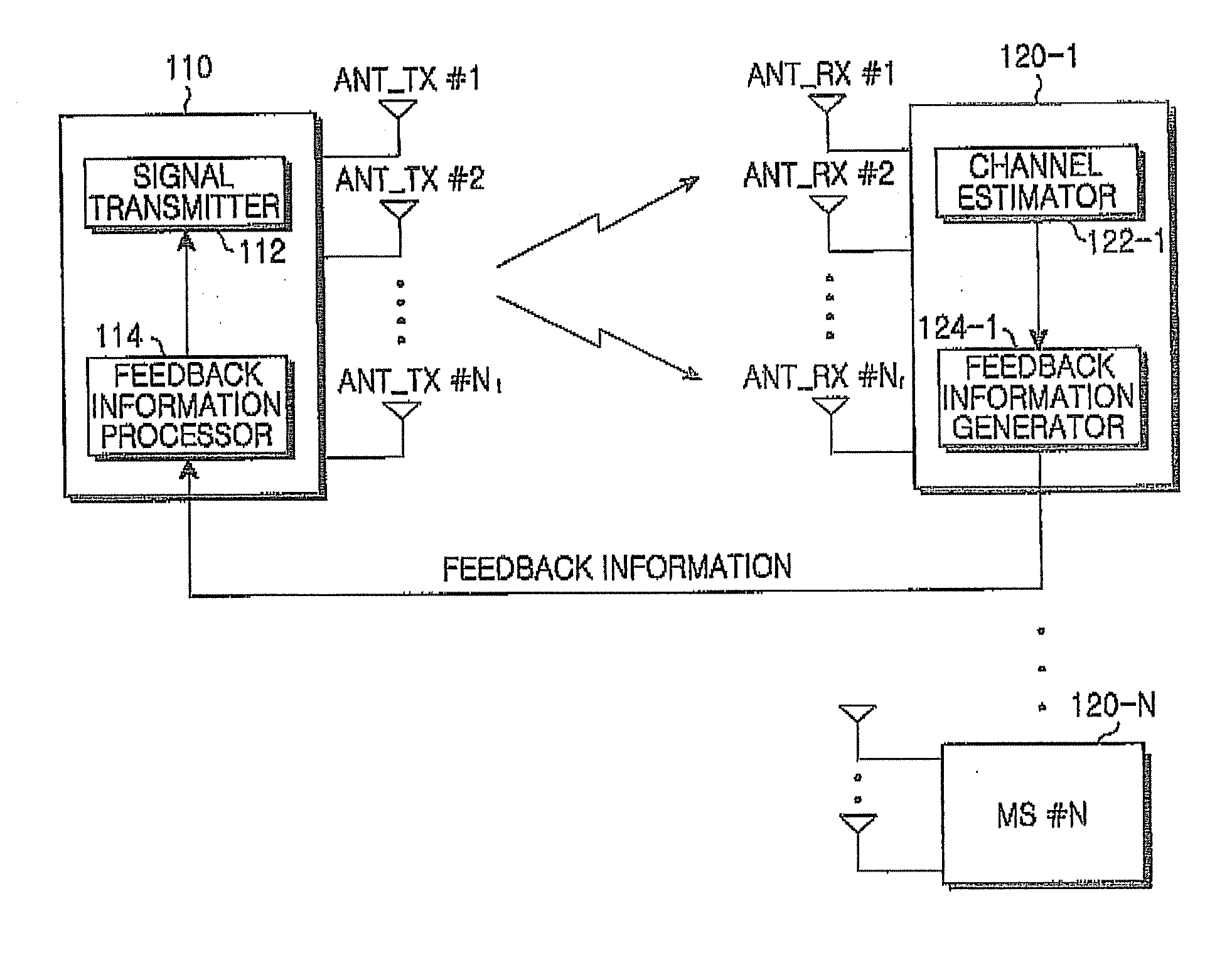 Apparatus and method for transmitting/receiving data in a closed-loop multi-antenna system