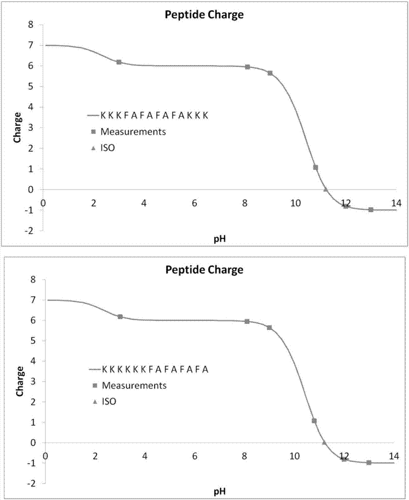 Cationic polypeptide nano-aggregate and antibacterial application thereof