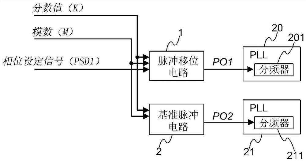 Pulse shifting circuit and frequency synthesizer