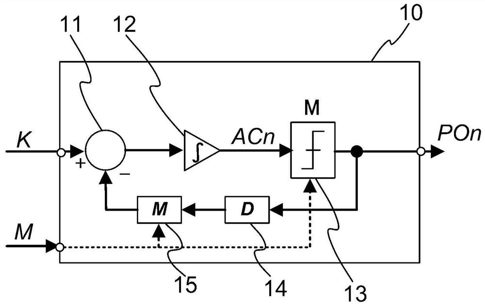 Pulse shifting circuit and frequency synthesizer