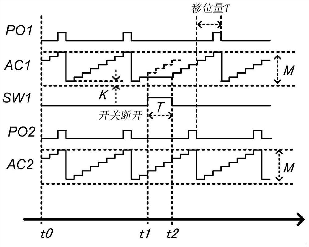 Pulse shifting circuit and frequency synthesizer