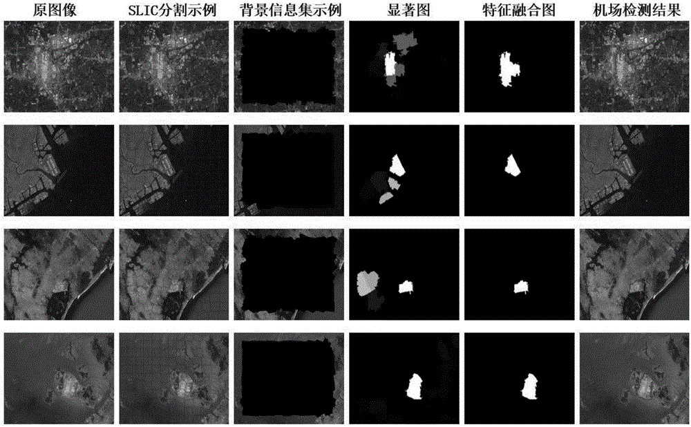 Low-resolution airport target detection method based on hierarchical reinforcement learning