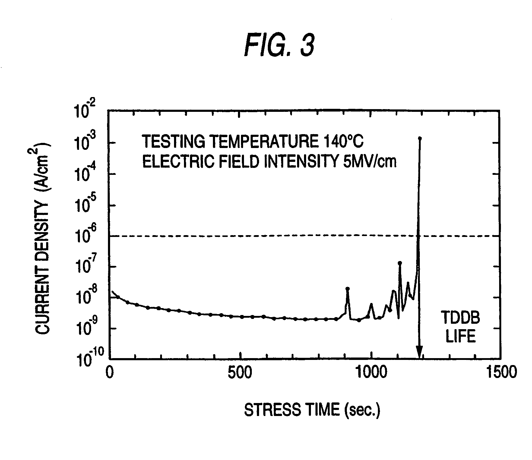 Fabrication method of semiconductor integrated circuit device