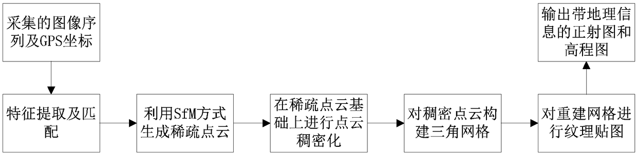 Method and system for monitoring abnormal targets based on patrol images of unmanned aerial vehicles