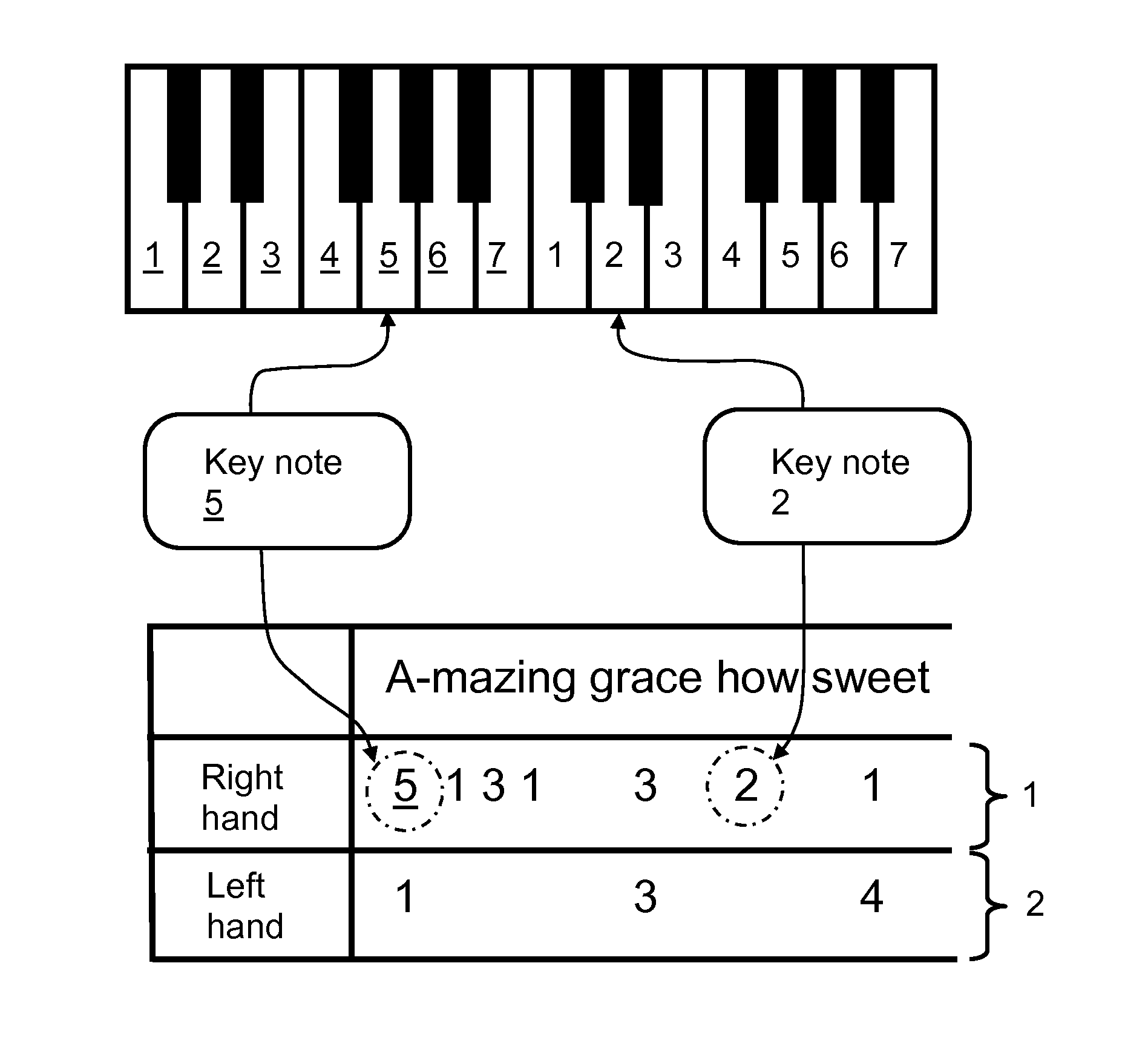 Apparatus and method of teaching musical notation