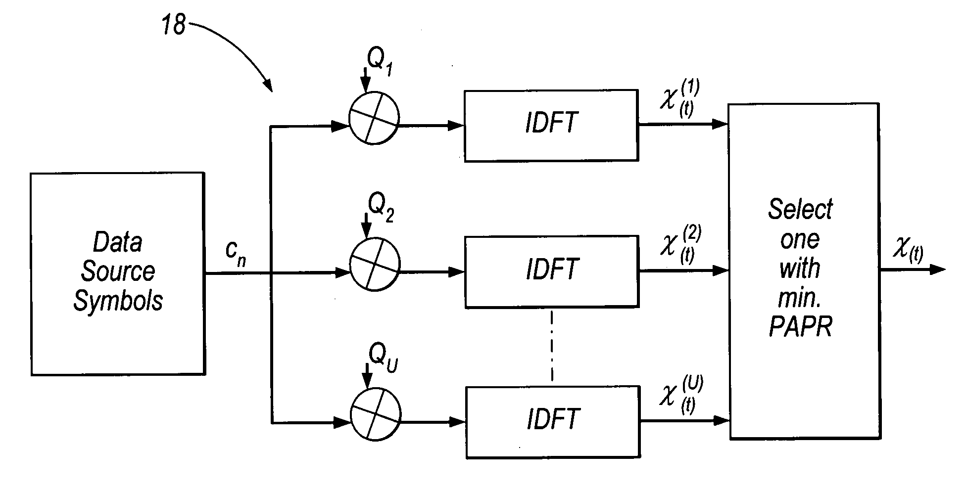 Multi-carrier communication system