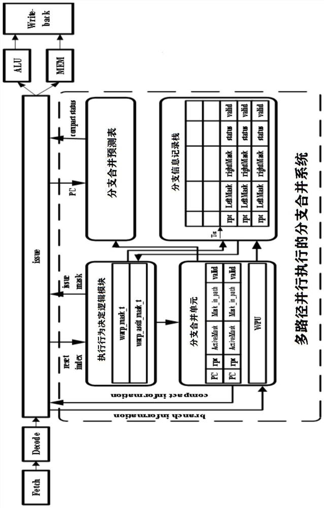 Multi-path parallel execution branch merging system and branch merging method