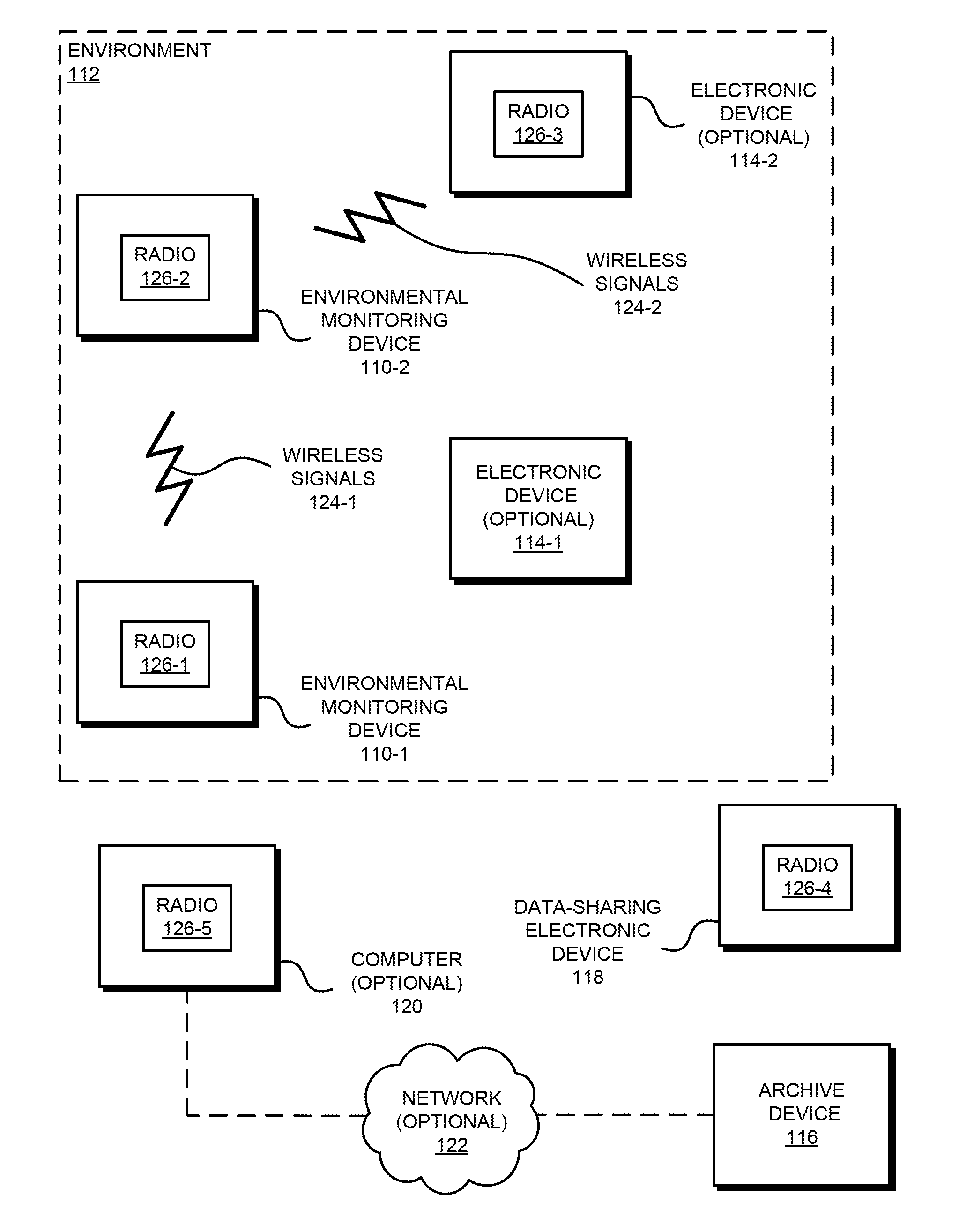 Electronic device with environmental monitoring