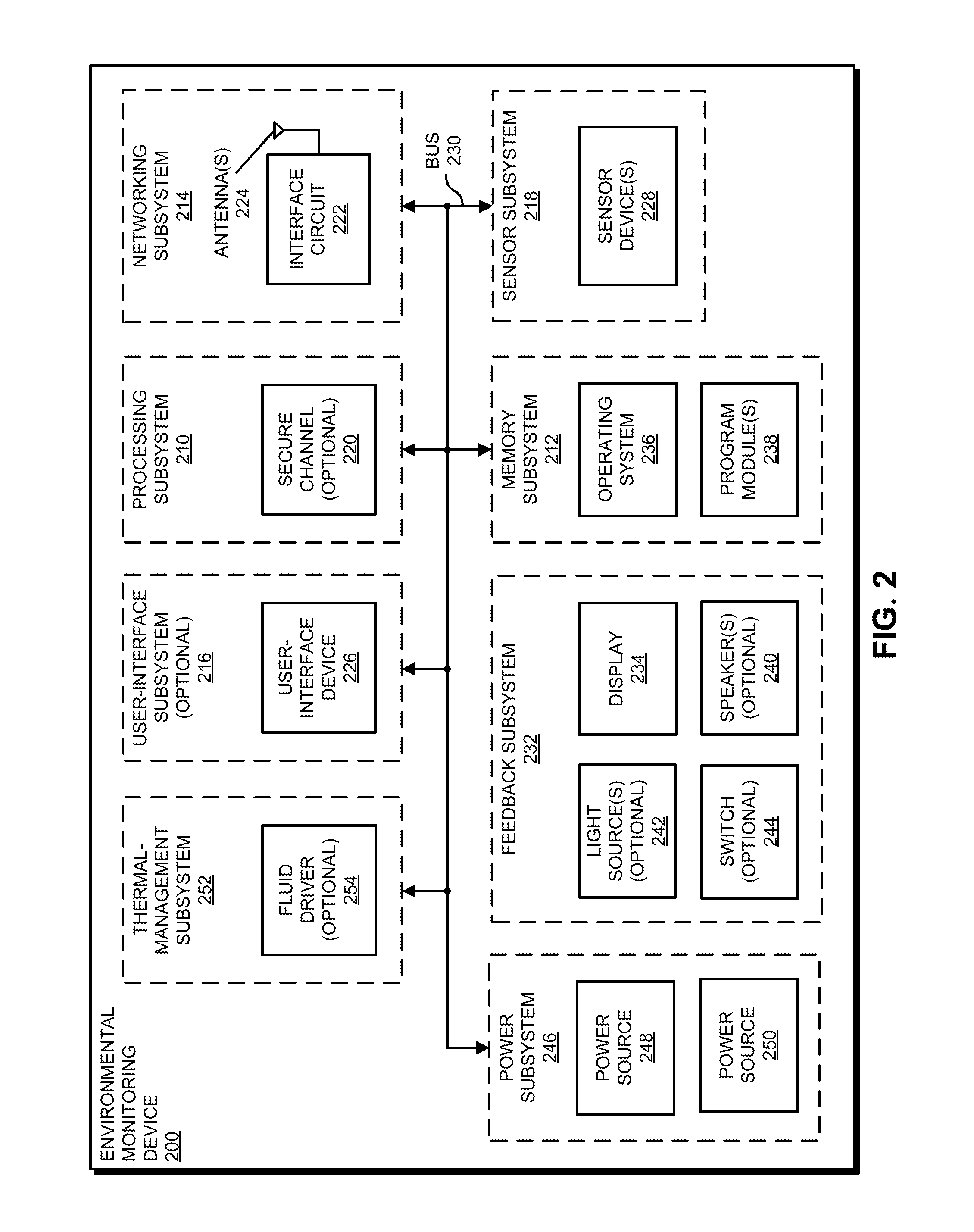 Electronic device with environmental monitoring