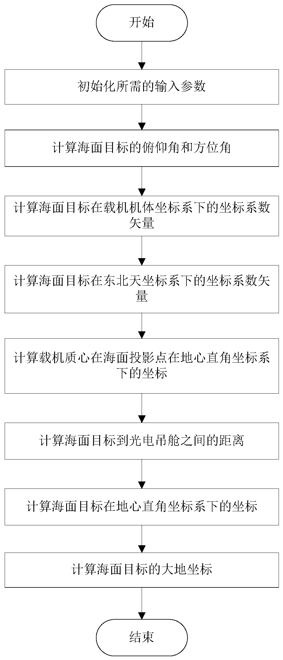 Airborne photoelectric high-precision passive positioning method suitable for sea surface target