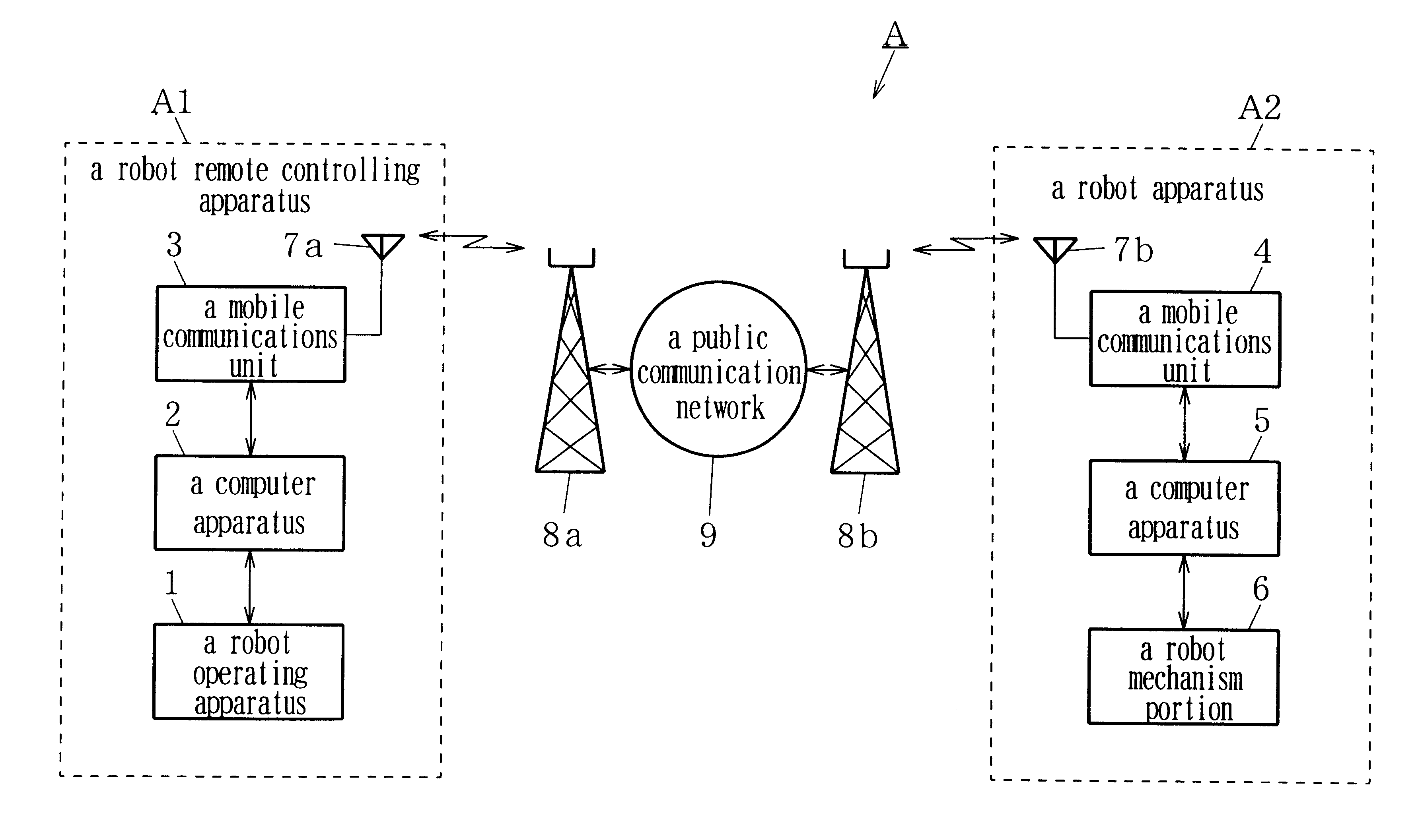 Robot remote controlling apparatus and robot apparatus