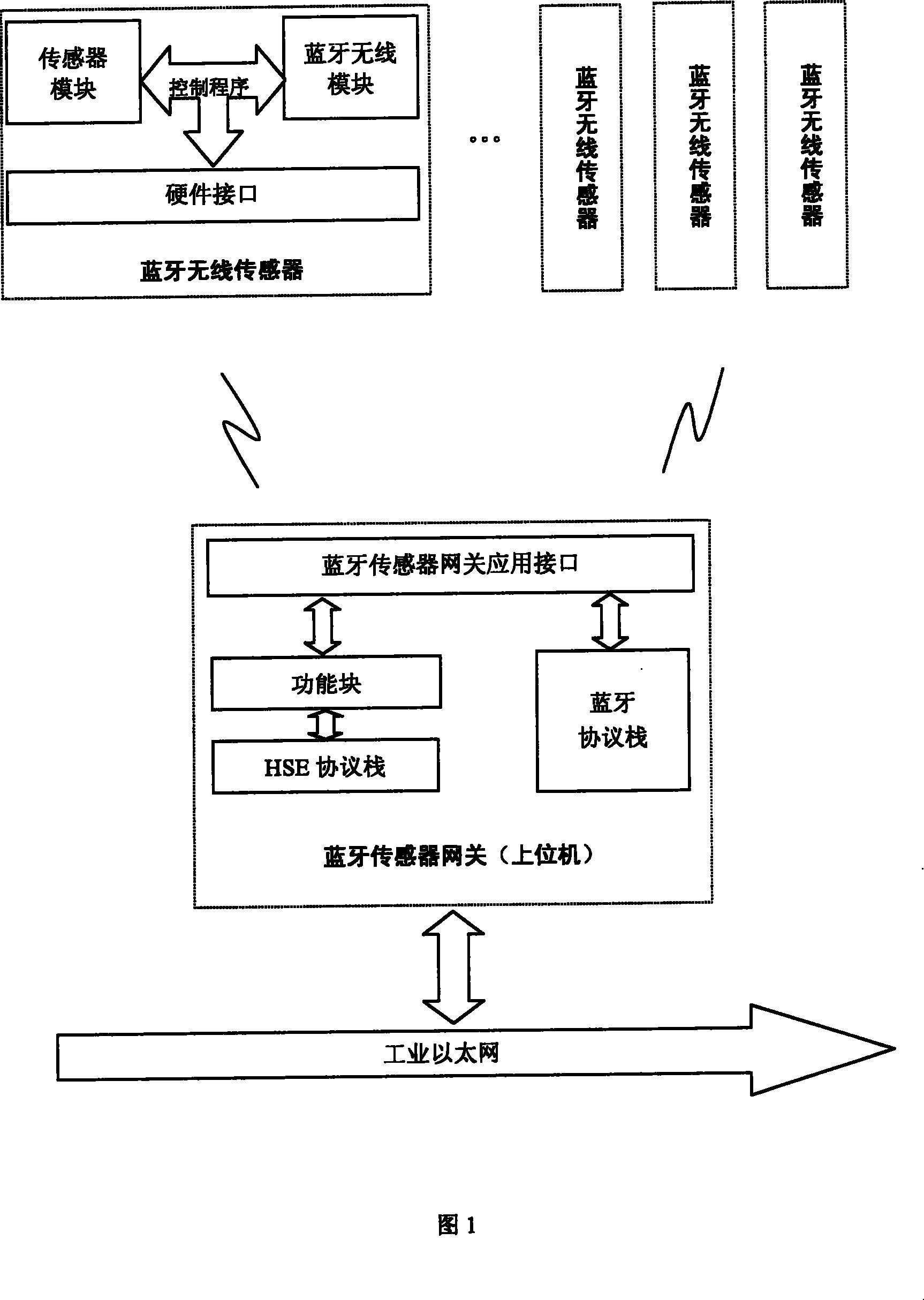 Blue tooth radio sensor