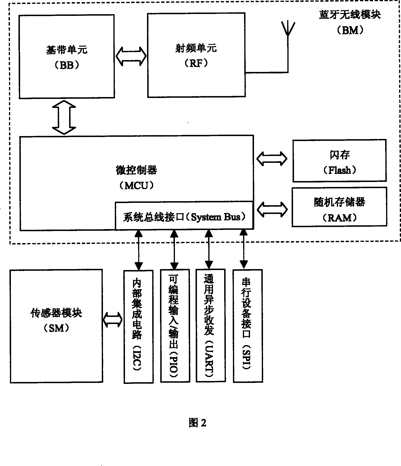 Blue tooth radio sensor