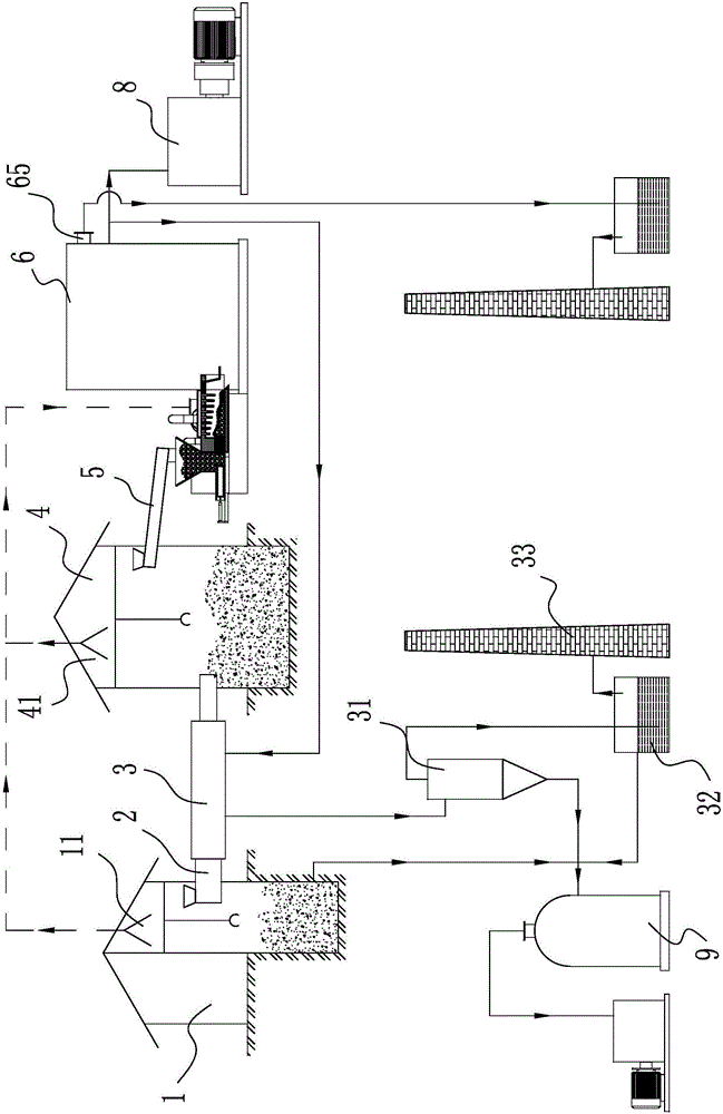 High-temperature rubbish gasification power generation system