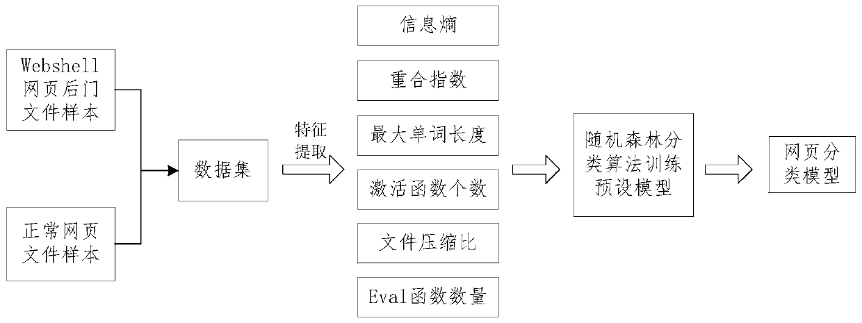 Intelligent Docker container malicious file detection method and device