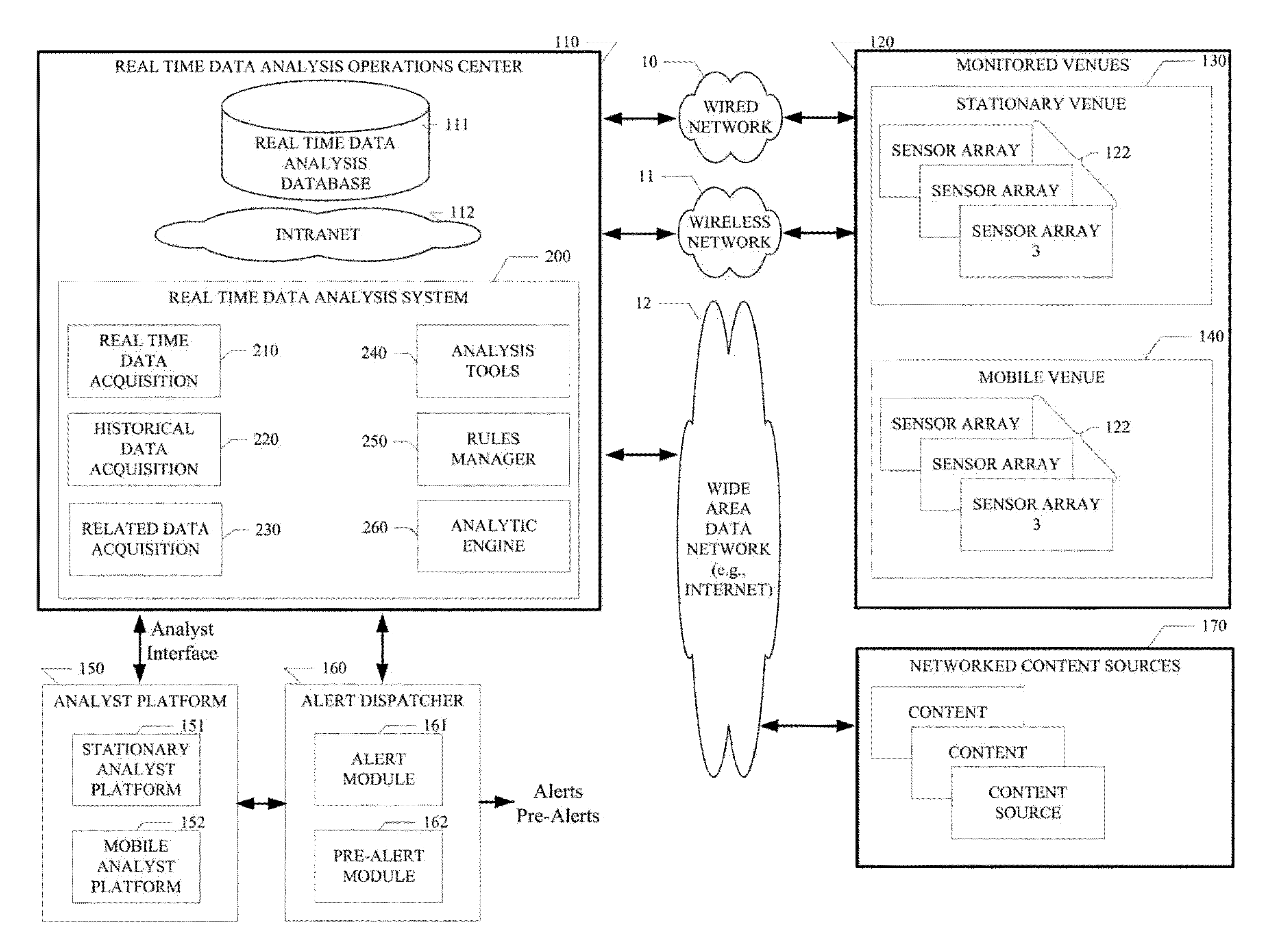 System and method for providing a sensor and video protocol for a real time security data acquisition and integration system