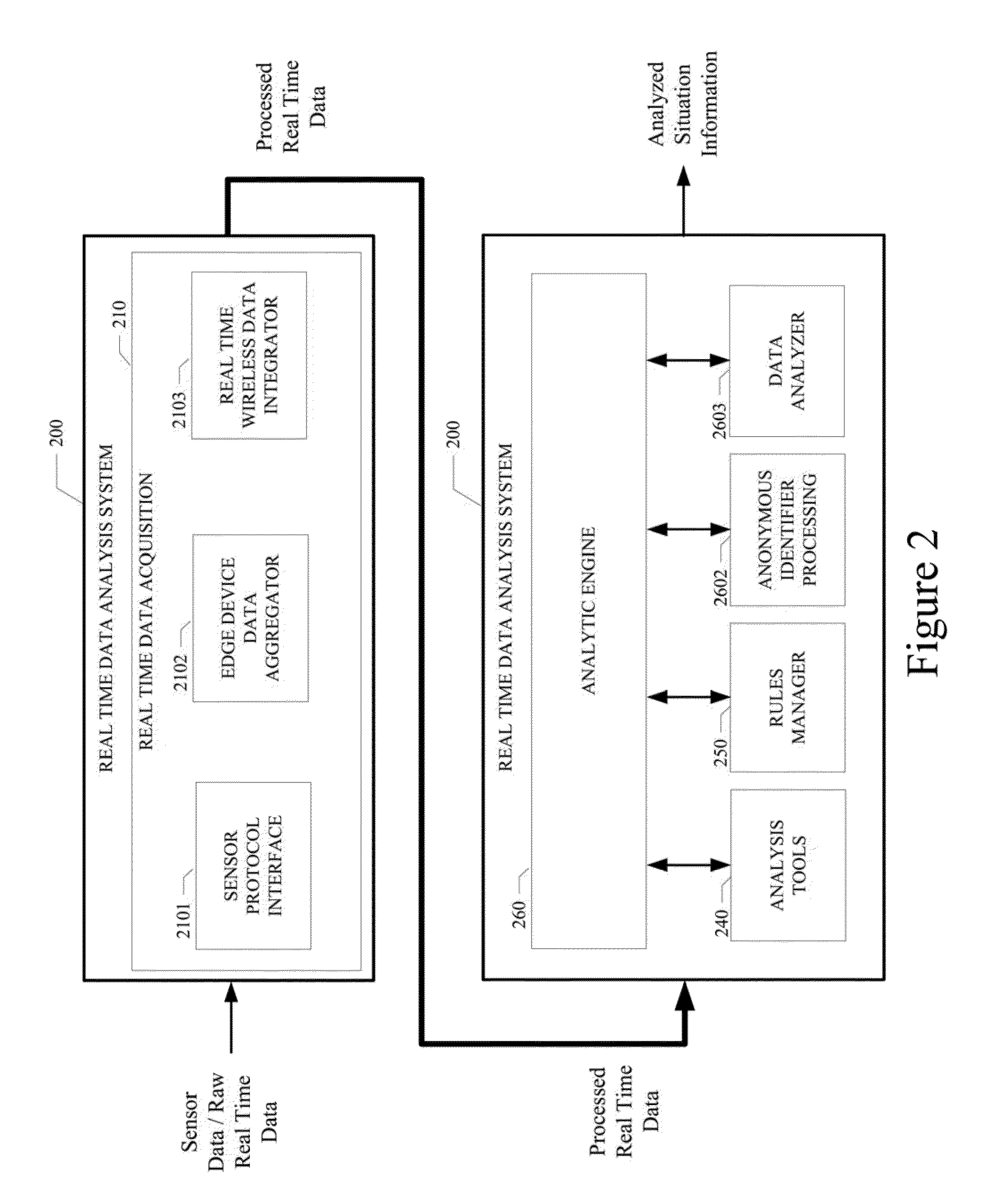 System and method for providing a sensor and video protocol for a real time security data acquisition and integration system