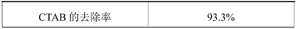 Method for treating phenol-containing wastewater with polyelectrolyte-surfactant