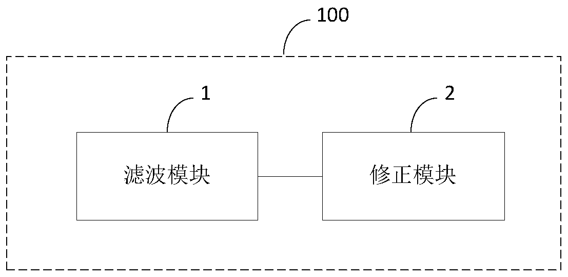 Filling control method, device and system