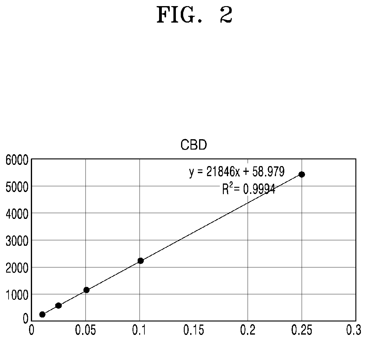 Method of isolating cannabidiol from <i>Cannabis </i>plant and use thereof