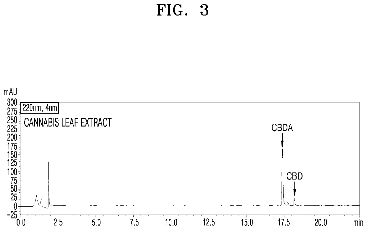 Method of isolating cannabidiol from <i>Cannabis </i>plant and use thereof