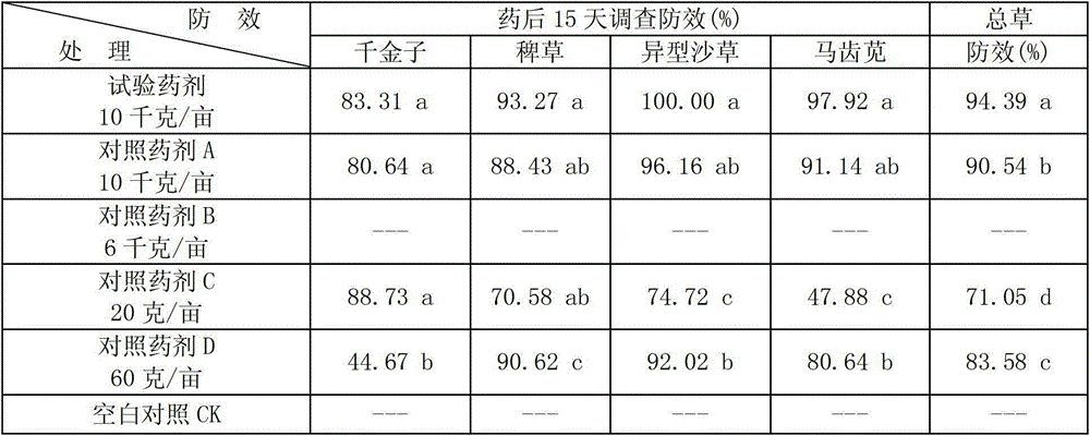 Pyrazosulfuron-mefenacet-containing weeding and insecticidal fertilizer and producing method thereof