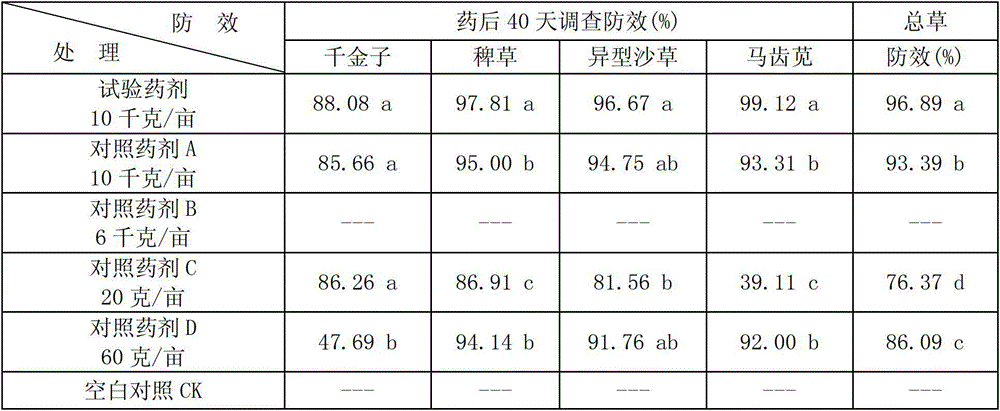 Pyrazosulfuron-mefenacet-containing weeding and insecticidal fertilizer and producing method thereof