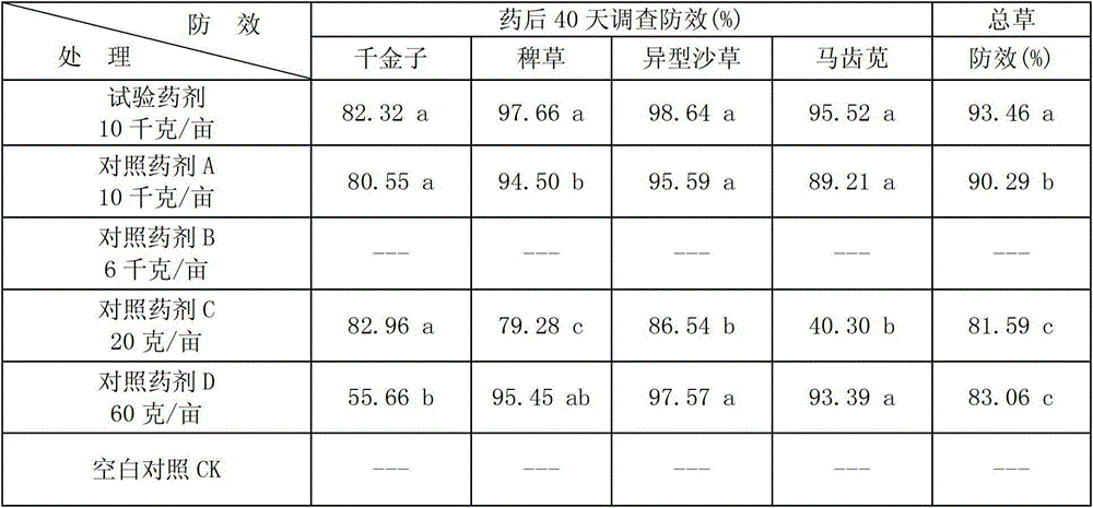 Pyrazosulfuron-mefenacet-containing weeding and insecticidal fertilizer and producing method thereof