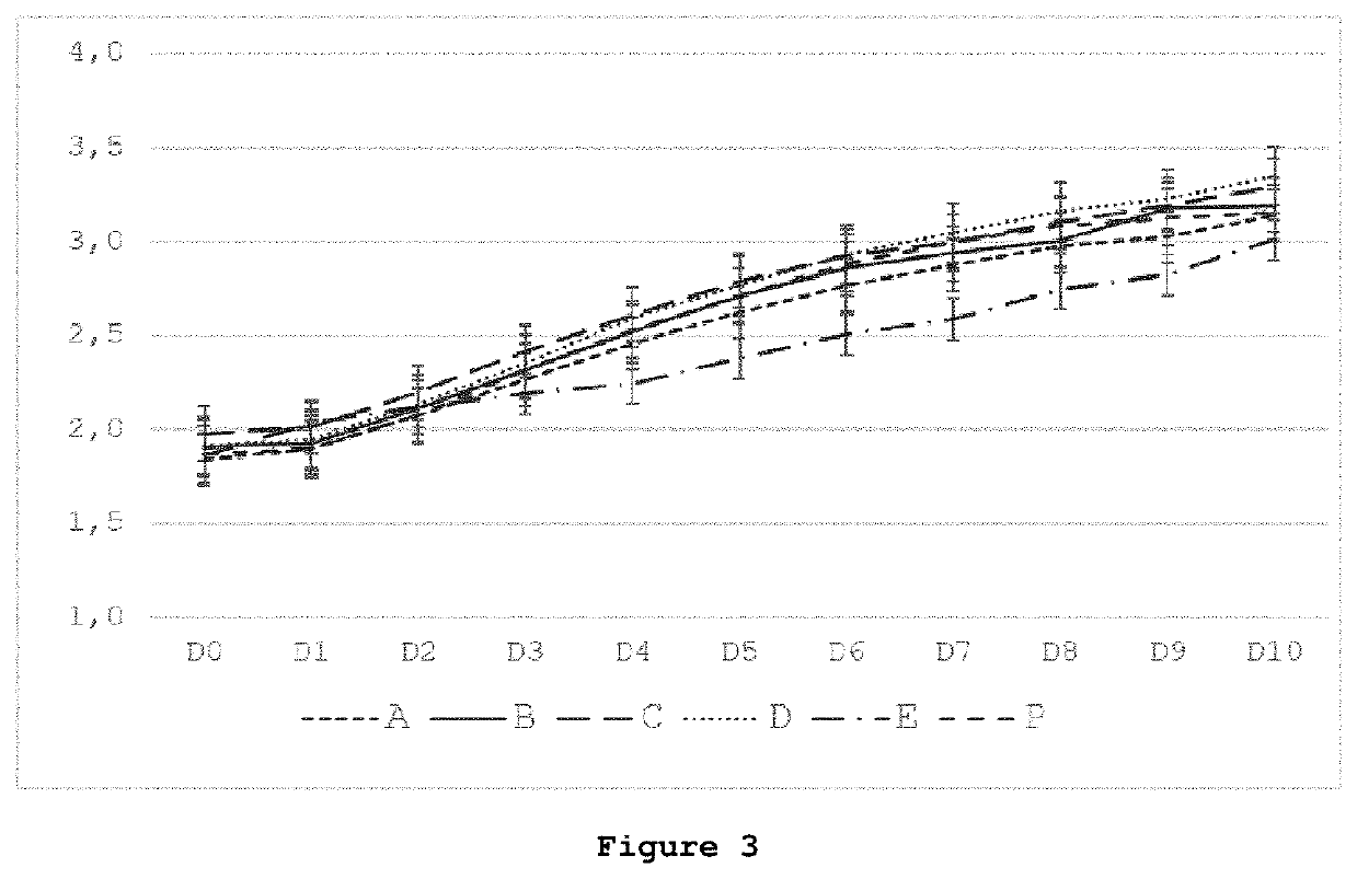 Parenteral Nutrition Formulation