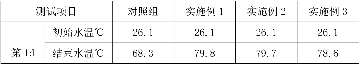 Heat absorbing coating material for solar panel heat collector