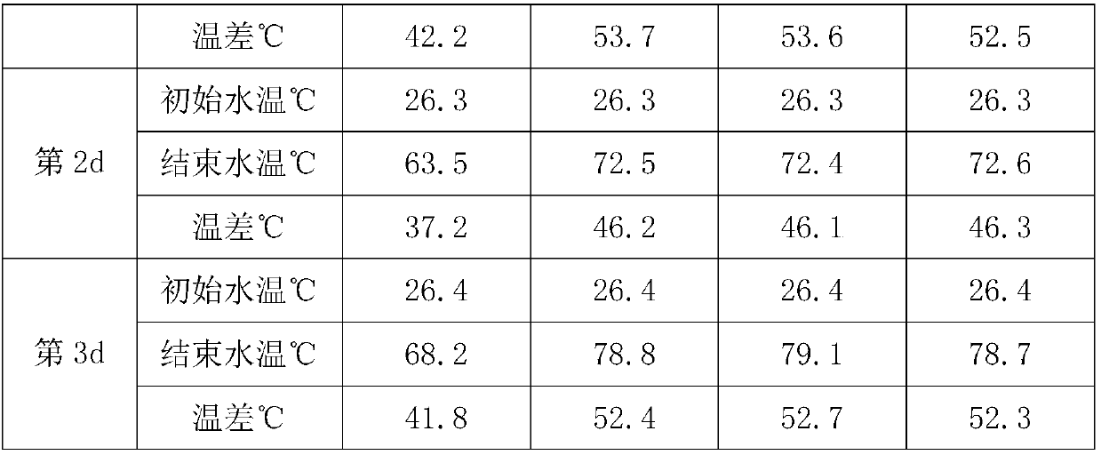 Heat absorbing coating material for solar panel heat collector