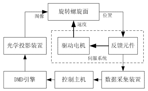 Real three-dimensional display system and method based on space layer-by-layer scanning