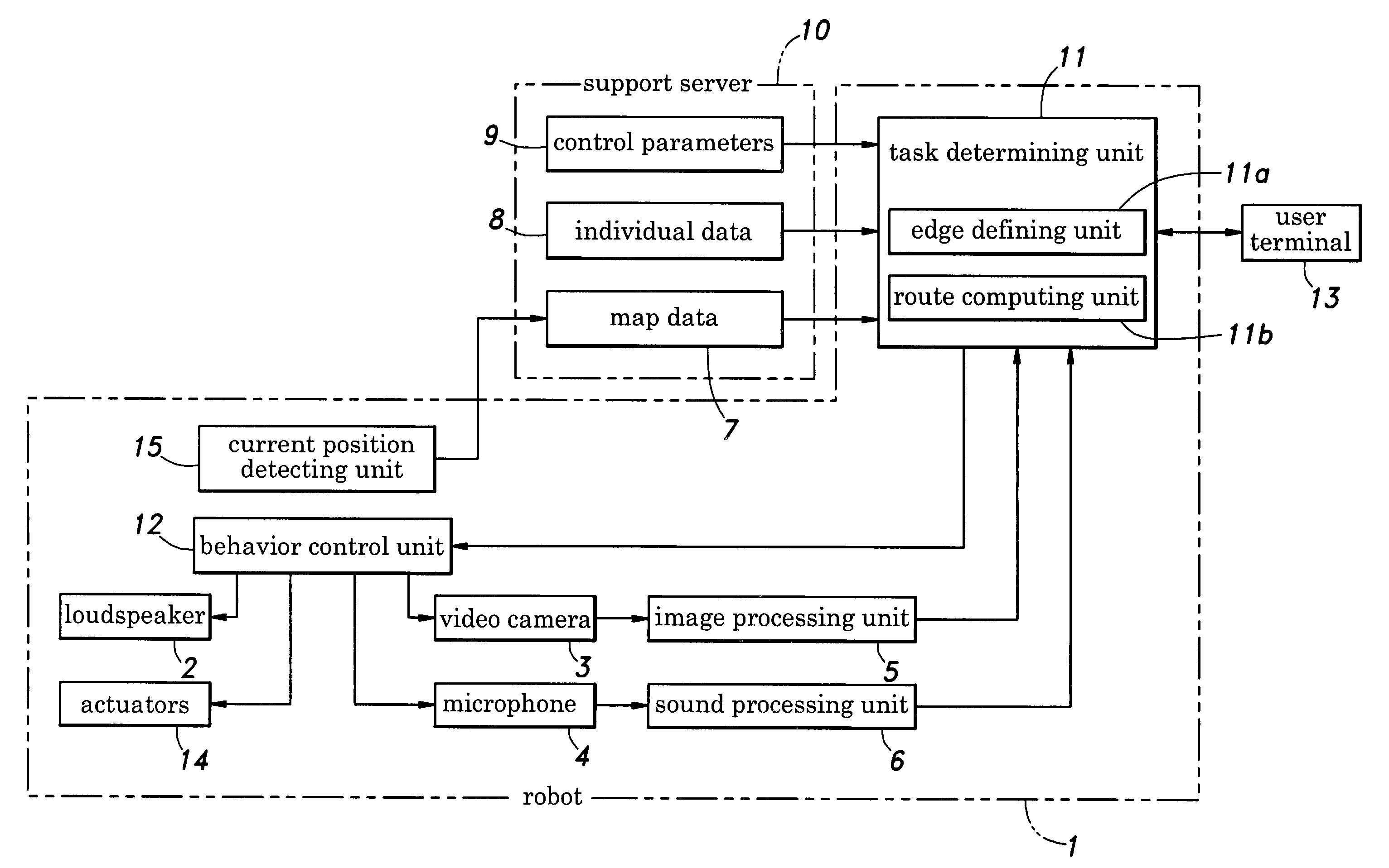 Route generating system for an autonomous mobile robot