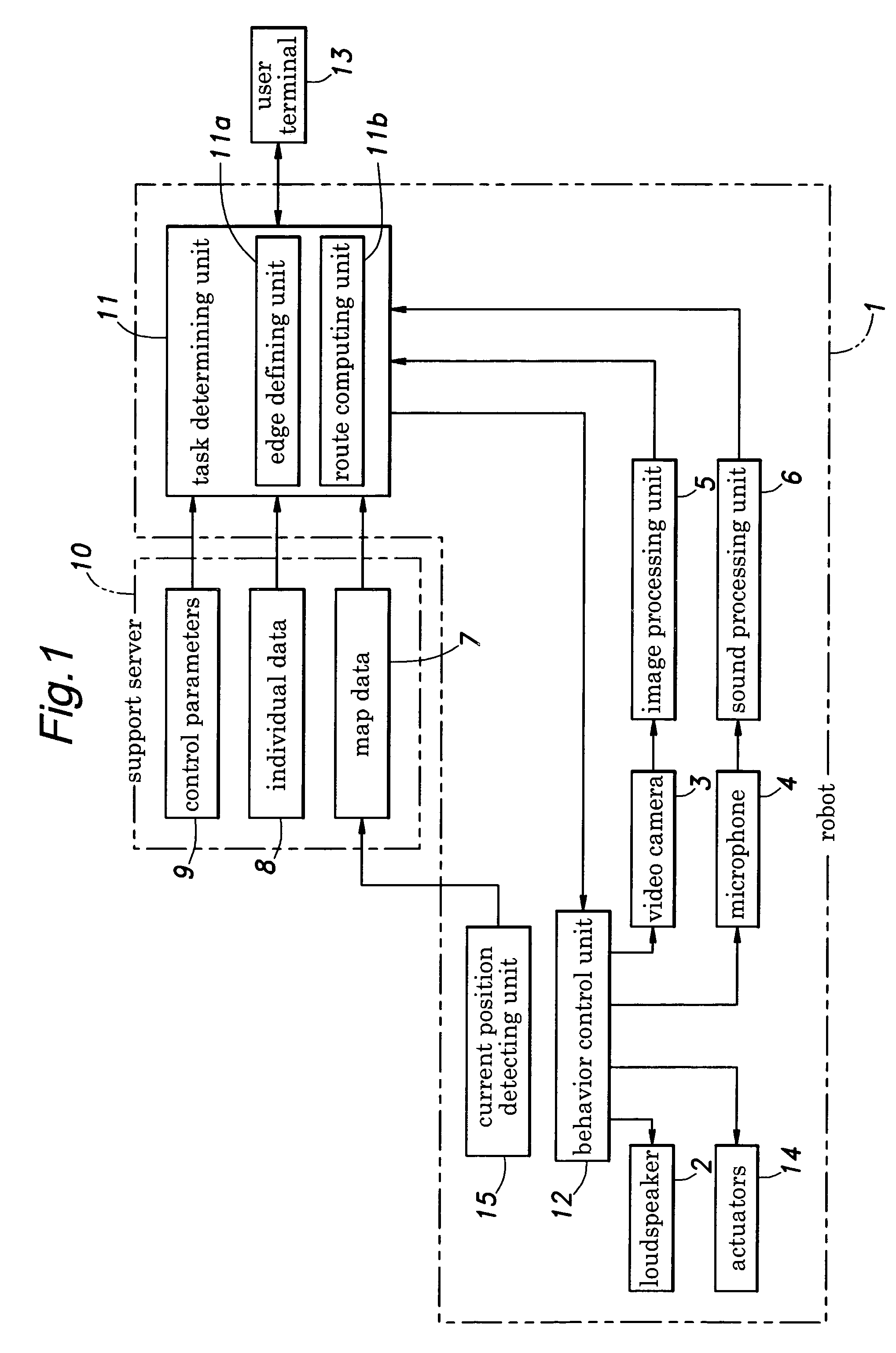 Route generating system for an autonomous mobile robot