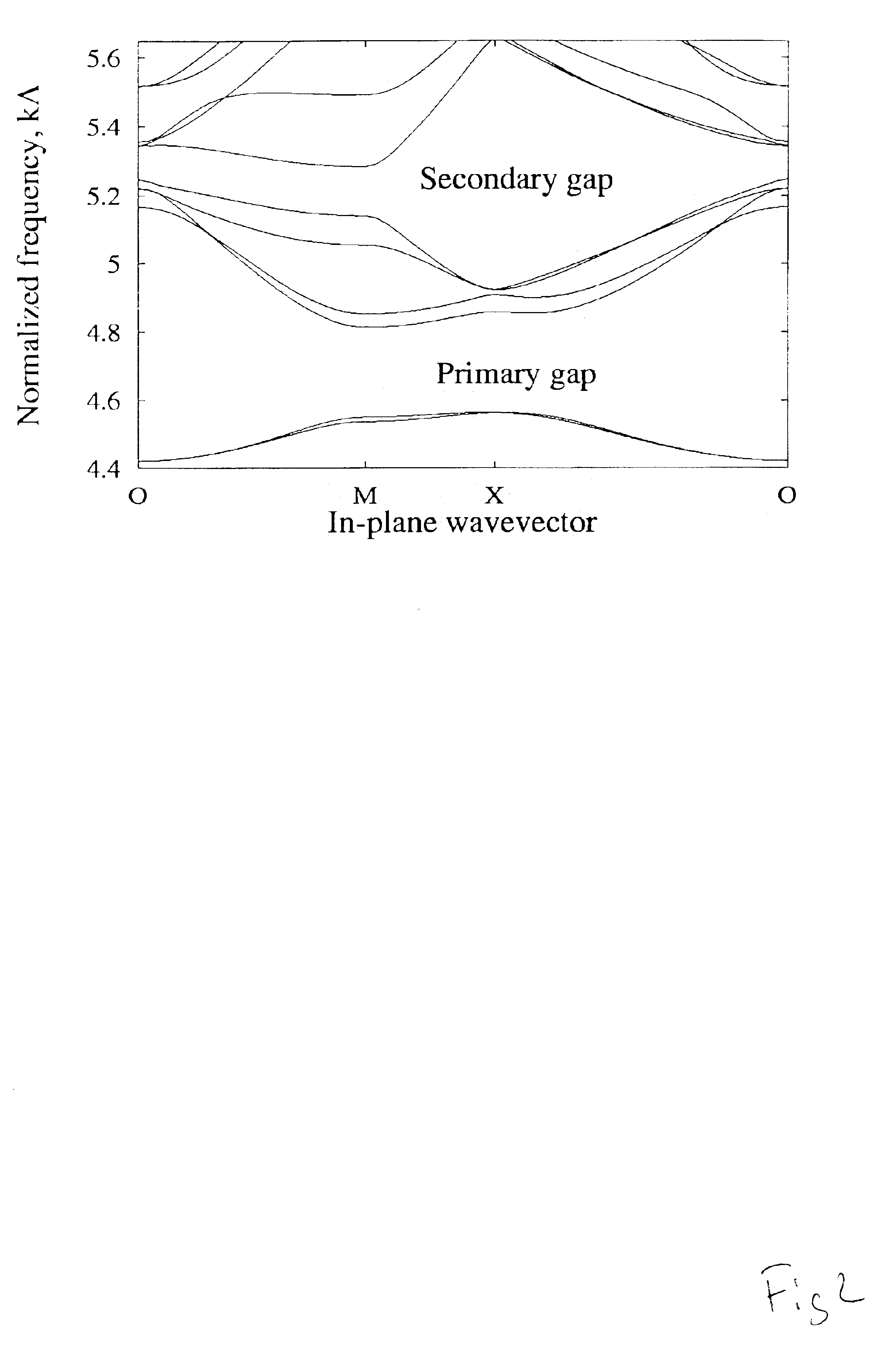 Photonic band gap fiber