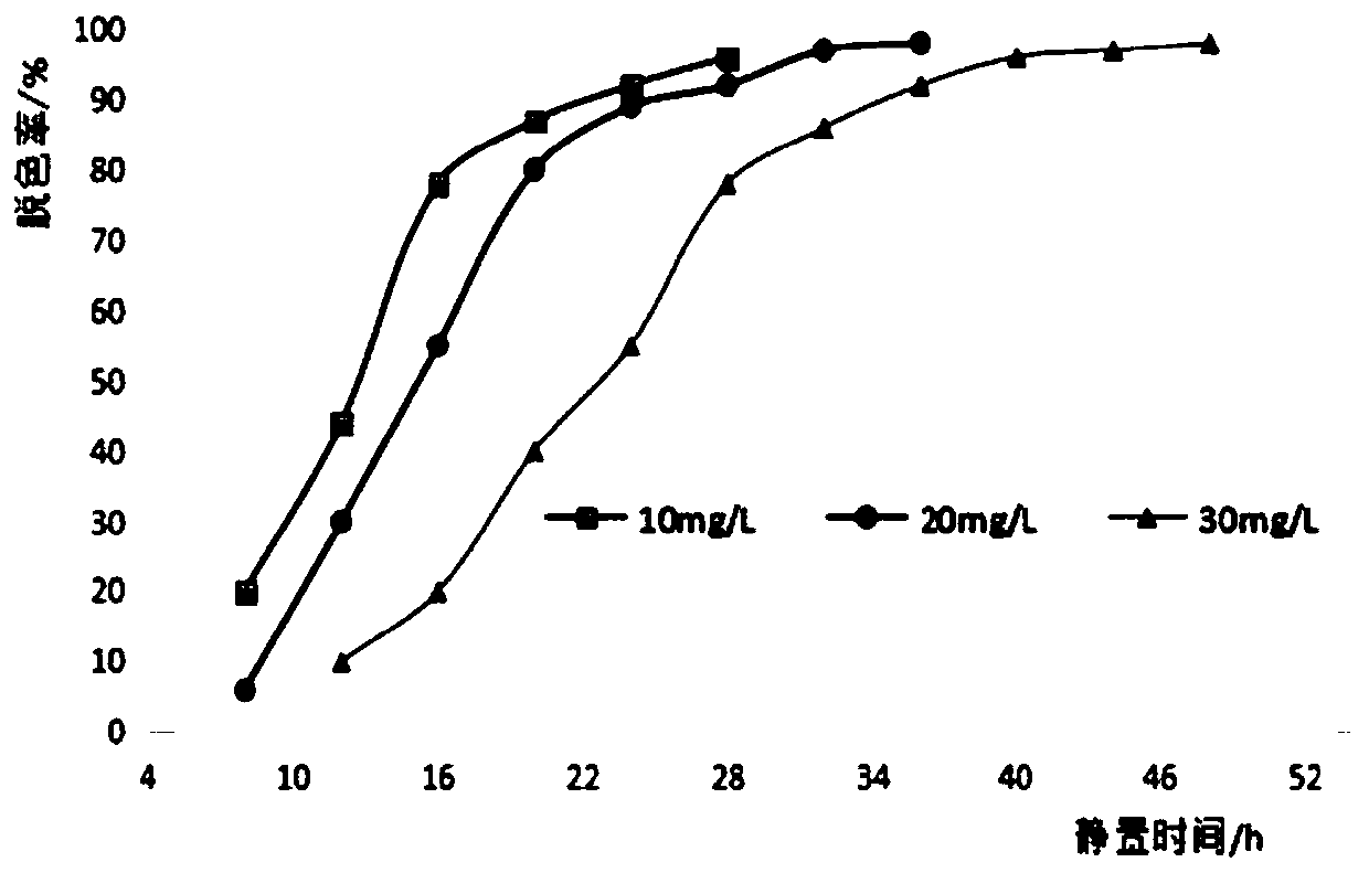 Method used for processing methyl orange dye waste water with bean product waste water and waste residue