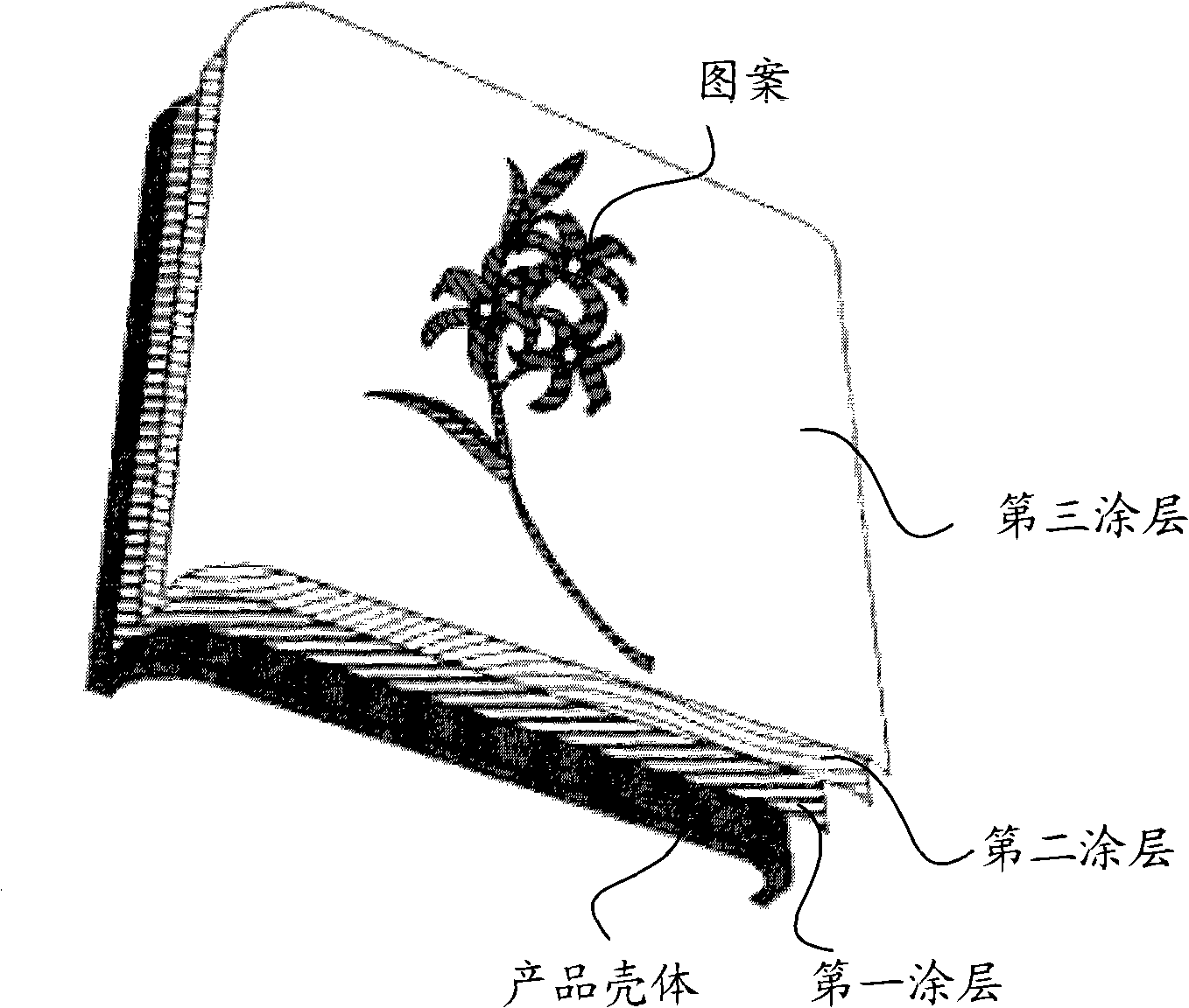 Method and control device for manufacturing product shell patterns